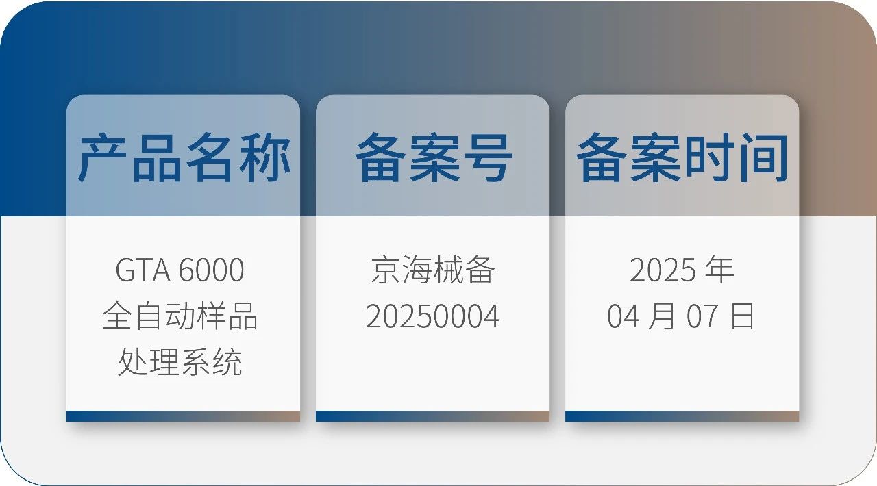九強生物 GTA6000 獲批上市！請接收您的智能化實驗室解決方案！